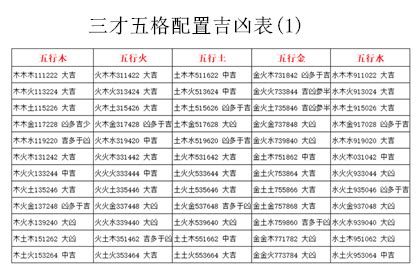 金水水 三才|三才配置吉凶表,三才配置吉凶详解